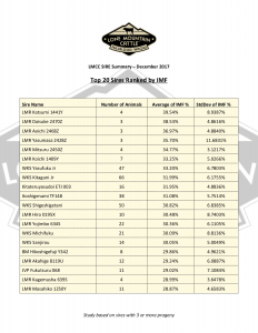 IMF Sire Summary Dec 2017