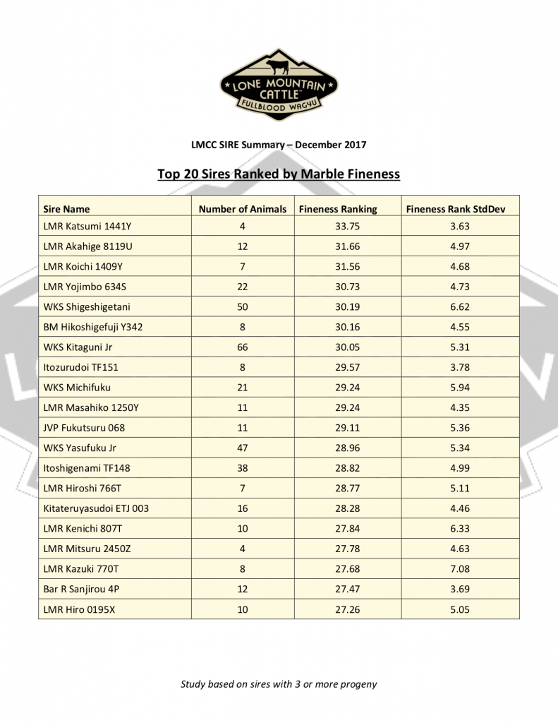 Marble Fineness Sire Dec 2017 